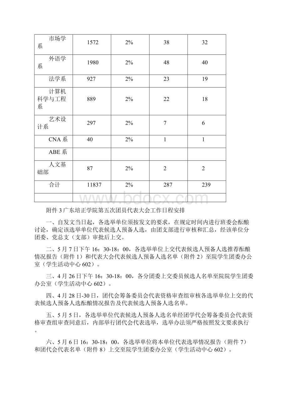 卓顶精文学校团代会组织策划安排.docx_第3页