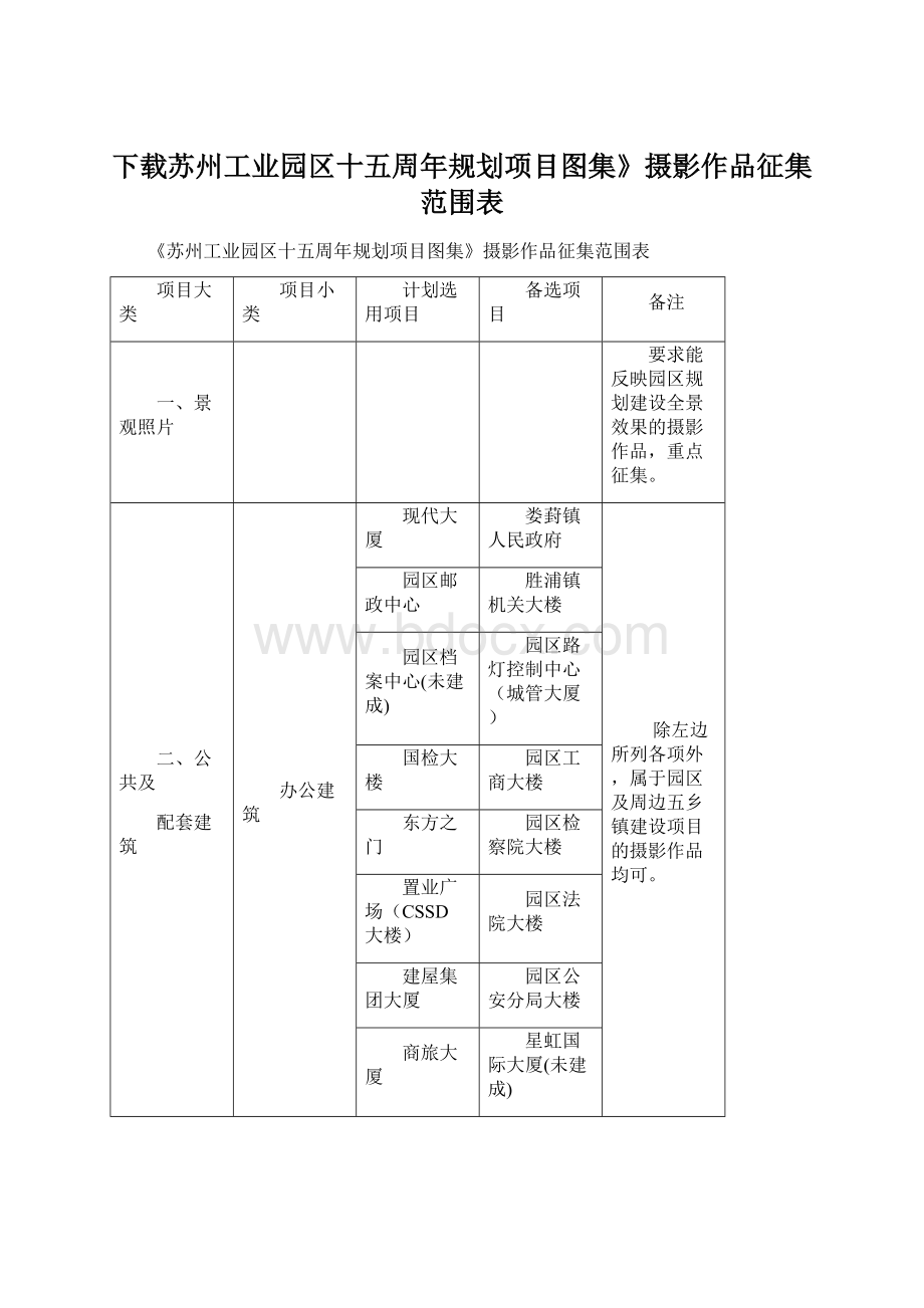 下载苏州工业园区十五周年规划项目图集》摄影作品征集范围表.docx