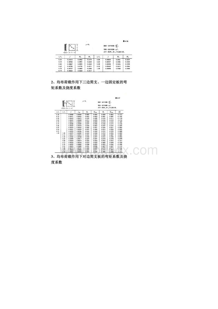 金属板玻璃石材的弯矩系数挠度系数折减系数Word文档格式.docx_第2页