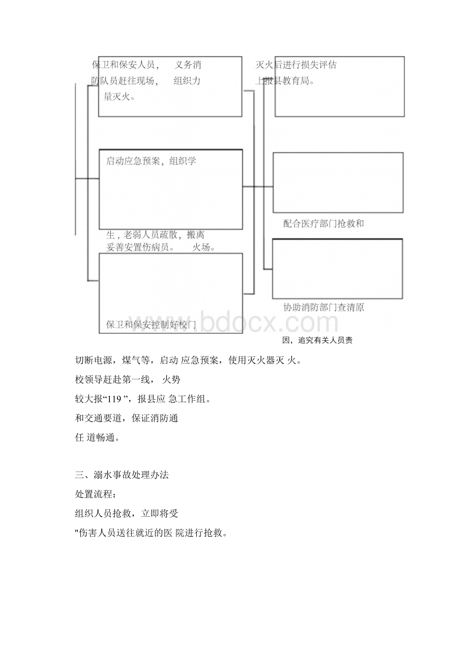 学校突发事件应急处理流程图Word下载.docx_第2页