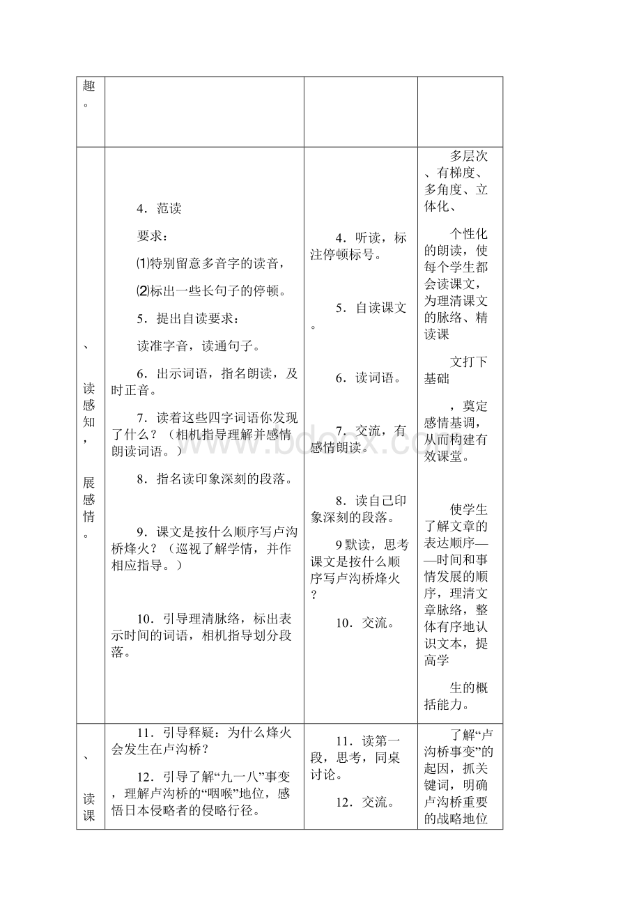 《卢沟桥烽火》教案课堂实录教学反思文档格式.docx_第2页