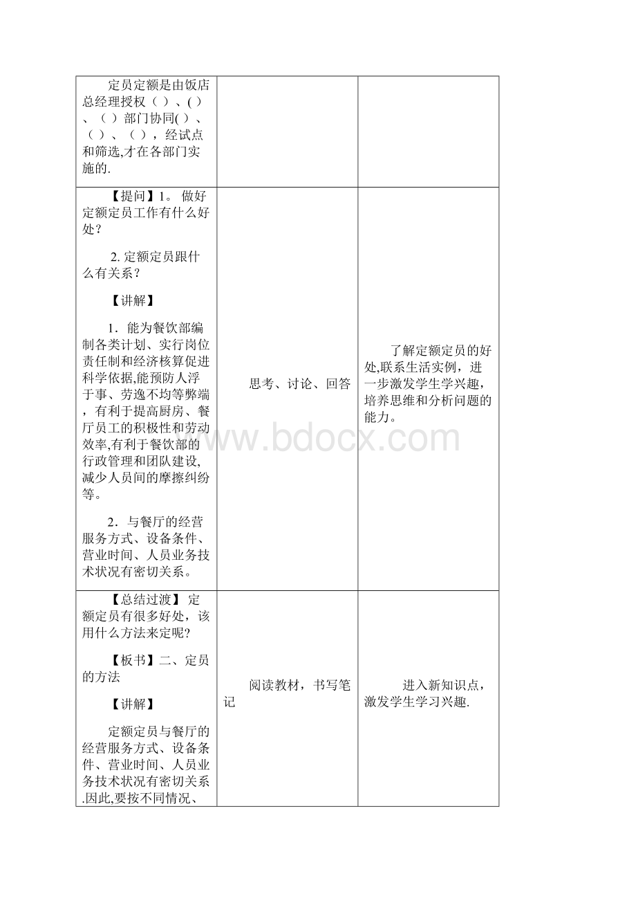 餐厅员工管理文档格式.docx_第2页