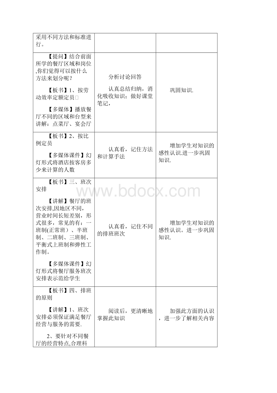 餐厅员工管理文档格式.docx_第3页