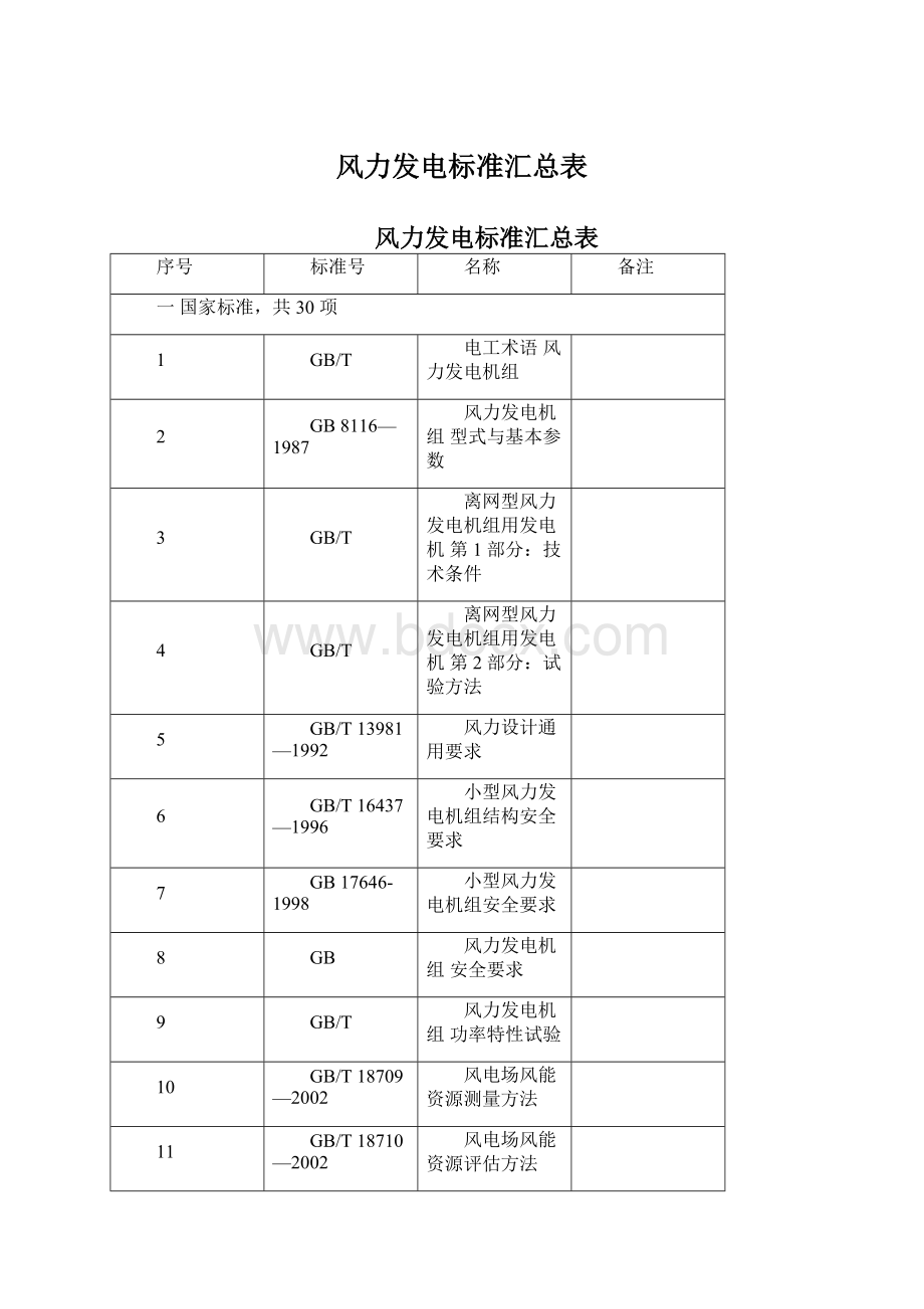 风力发电标准汇总表.docx_第1页