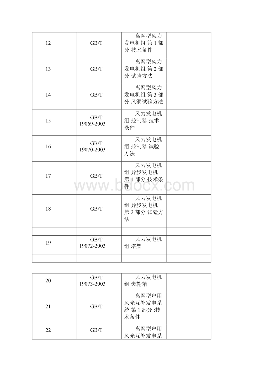 风力发电标准汇总表.docx_第2页