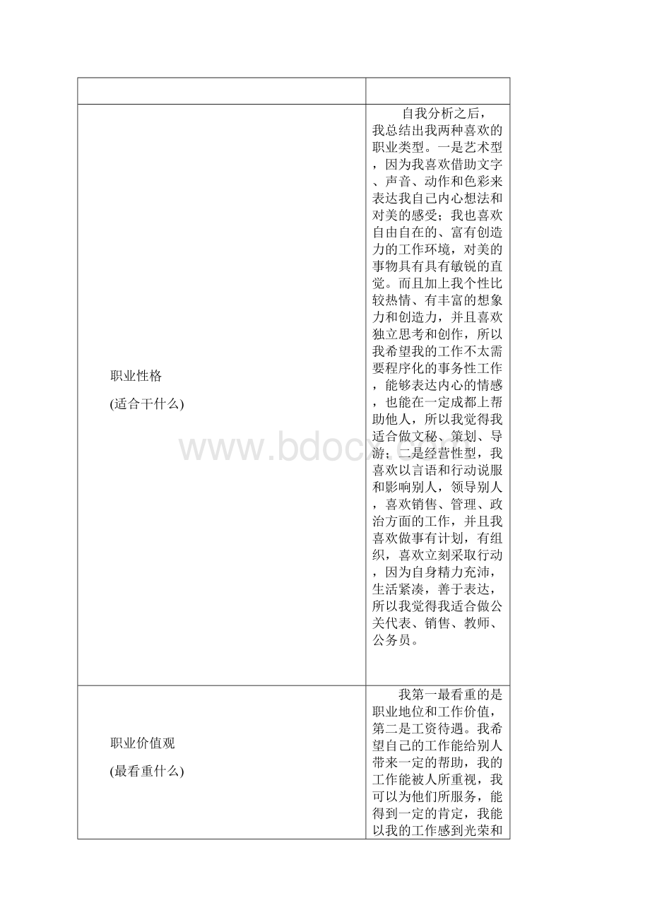 大学生职业生涯规划书标准格式1.docx_第3页