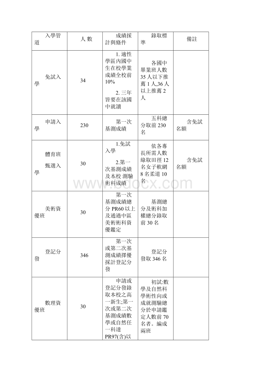 国立斗六高级中学97学年度第2学期期初校务会议纪录Word文件下载.docx_第2页