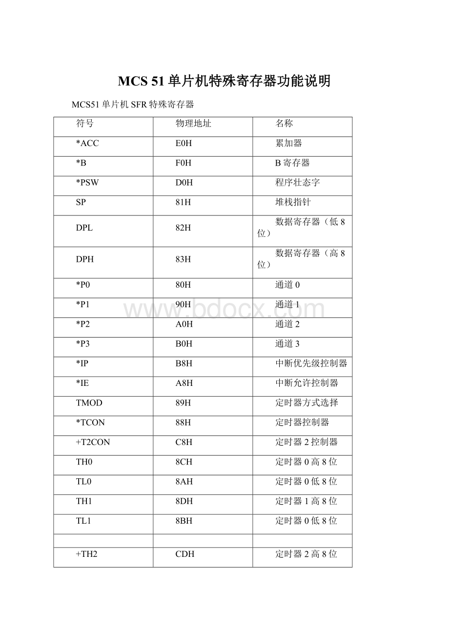 MCS 51单片机特殊寄存器功能说明Word格式文档下载.docx_第1页