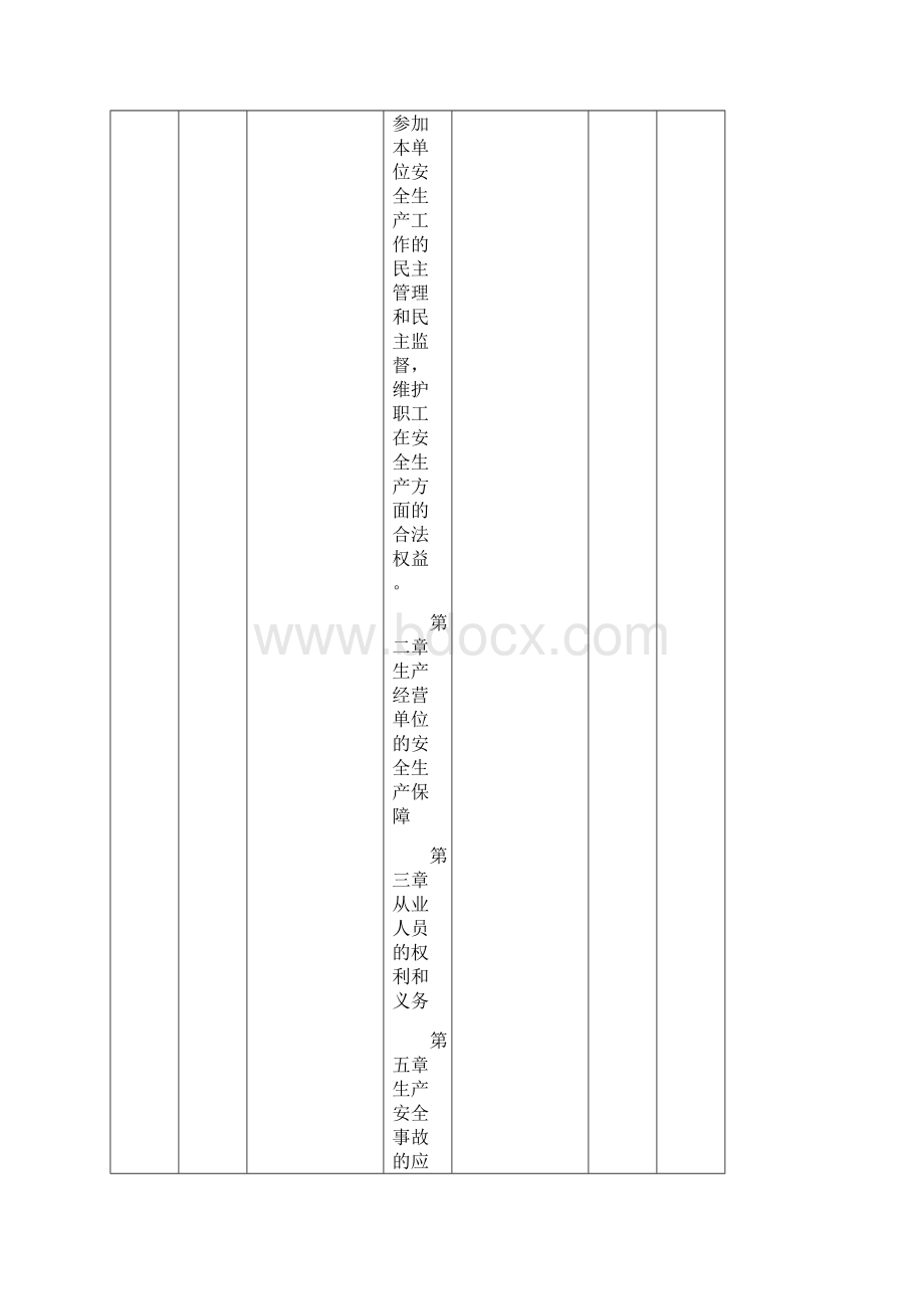 安全生产法律法规及其他要求符合性评价记录表Word文档格式.docx_第3页