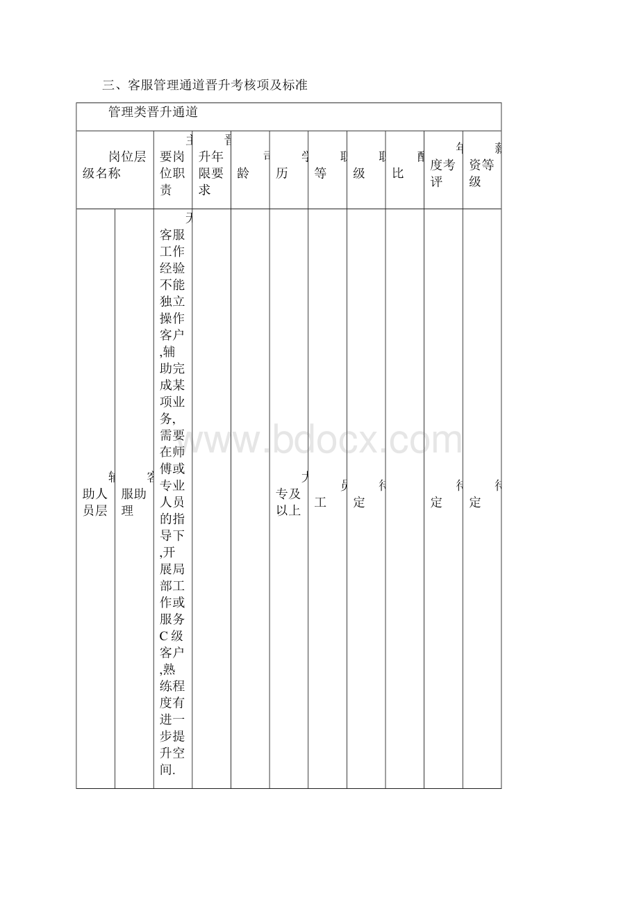 客服晋升通道及管理办法.docx_第3页