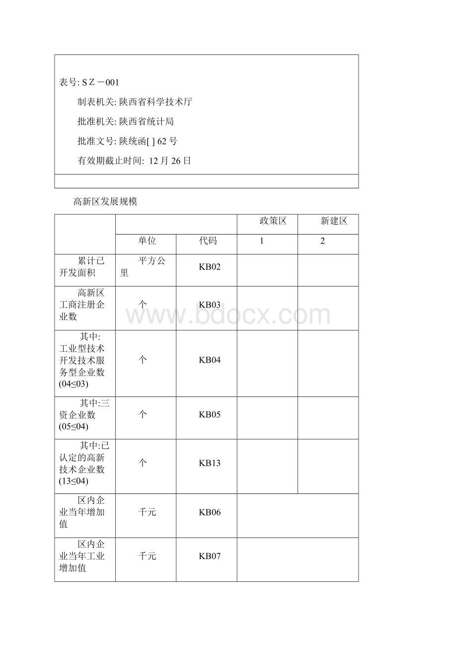 陕西省高新技术产业开发区综合情况报表火炬计划统计报表模板.docx_第2页