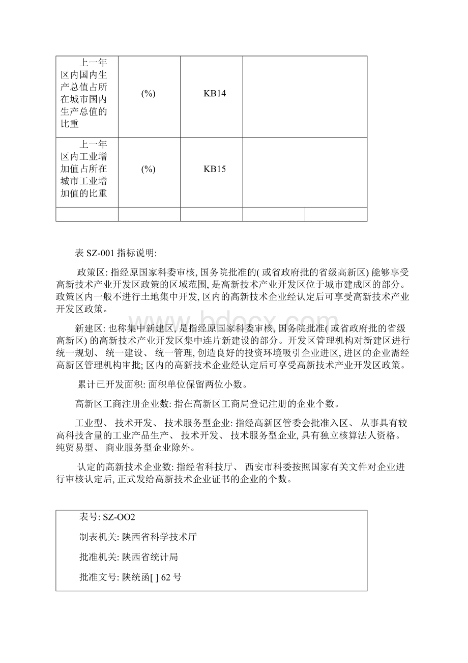 陕西省高新技术产业开发区综合情况报表火炬计划统计报表模板.docx_第3页