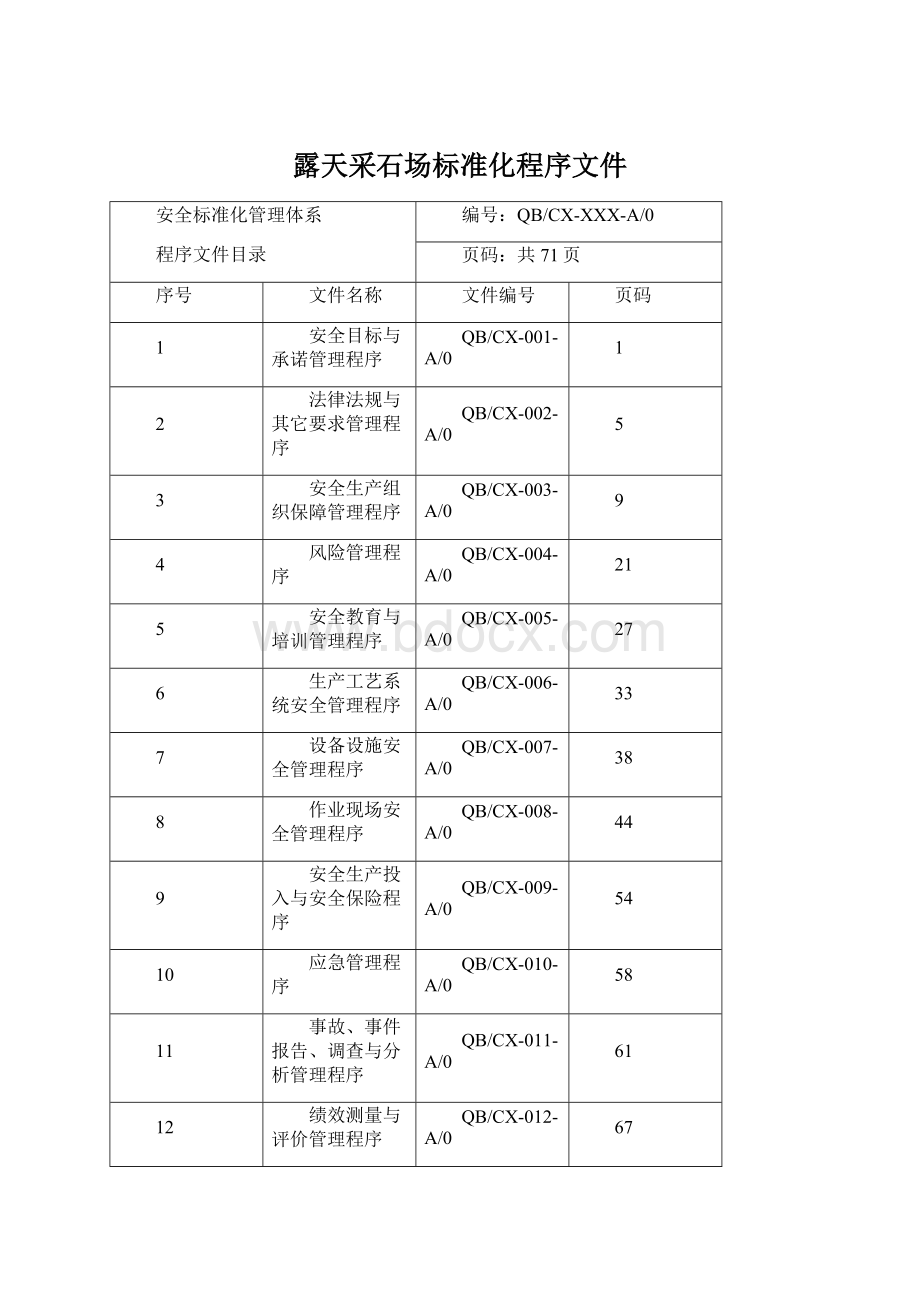 露天采石场标准化程序文件Word格式.docx