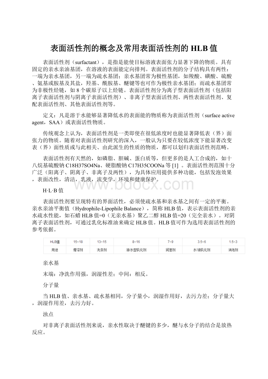 表面活性剂的概念及常用表面活性剂的HLB值Word文档下载推荐.docx_第1页