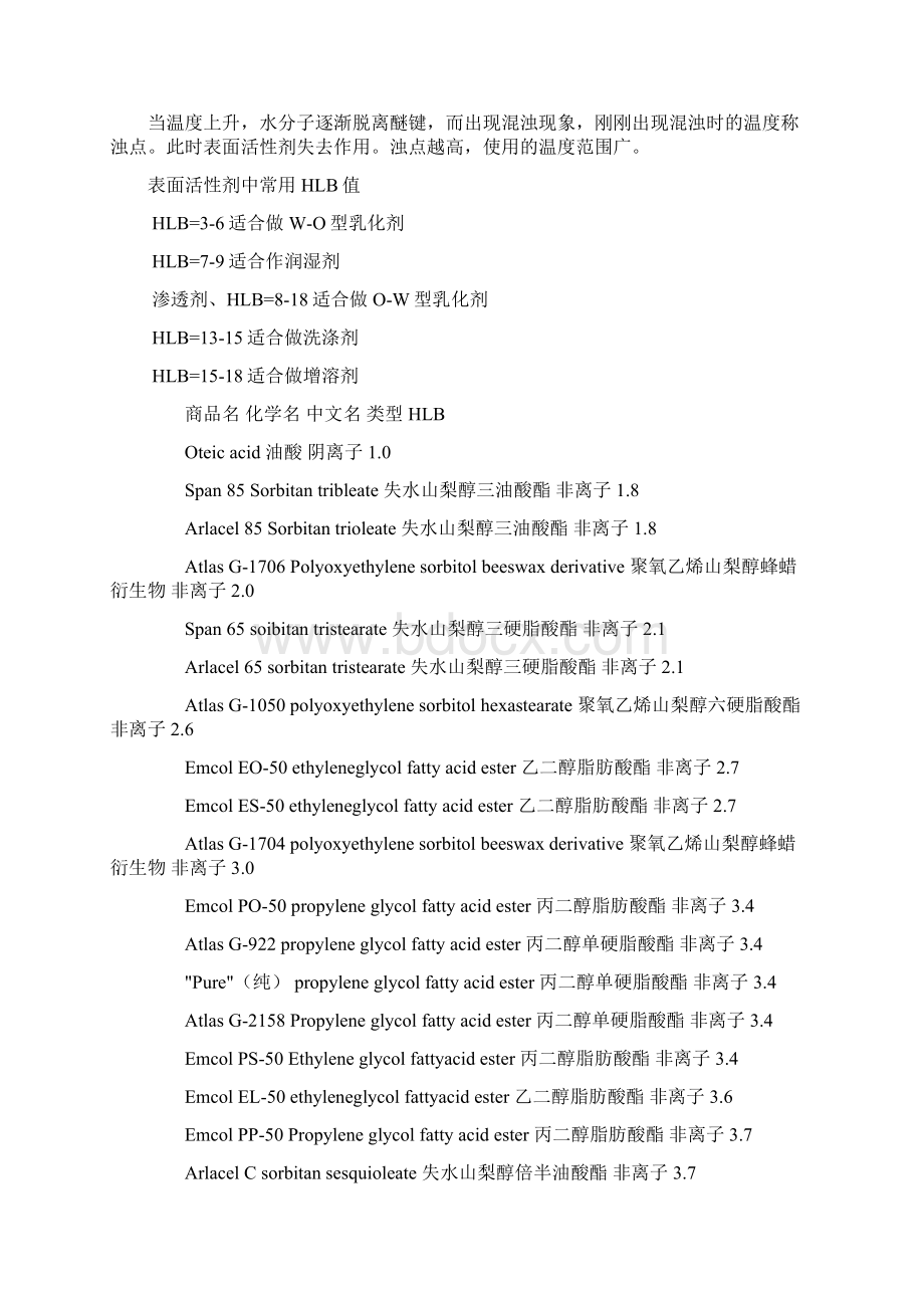 表面活性剂的概念及常用表面活性剂的HLB值Word文档下载推荐.docx_第2页