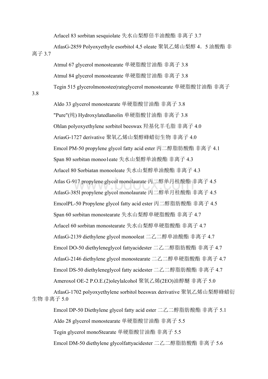 表面活性剂的概念及常用表面活性剂的HLB值Word文档下载推荐.docx_第3页