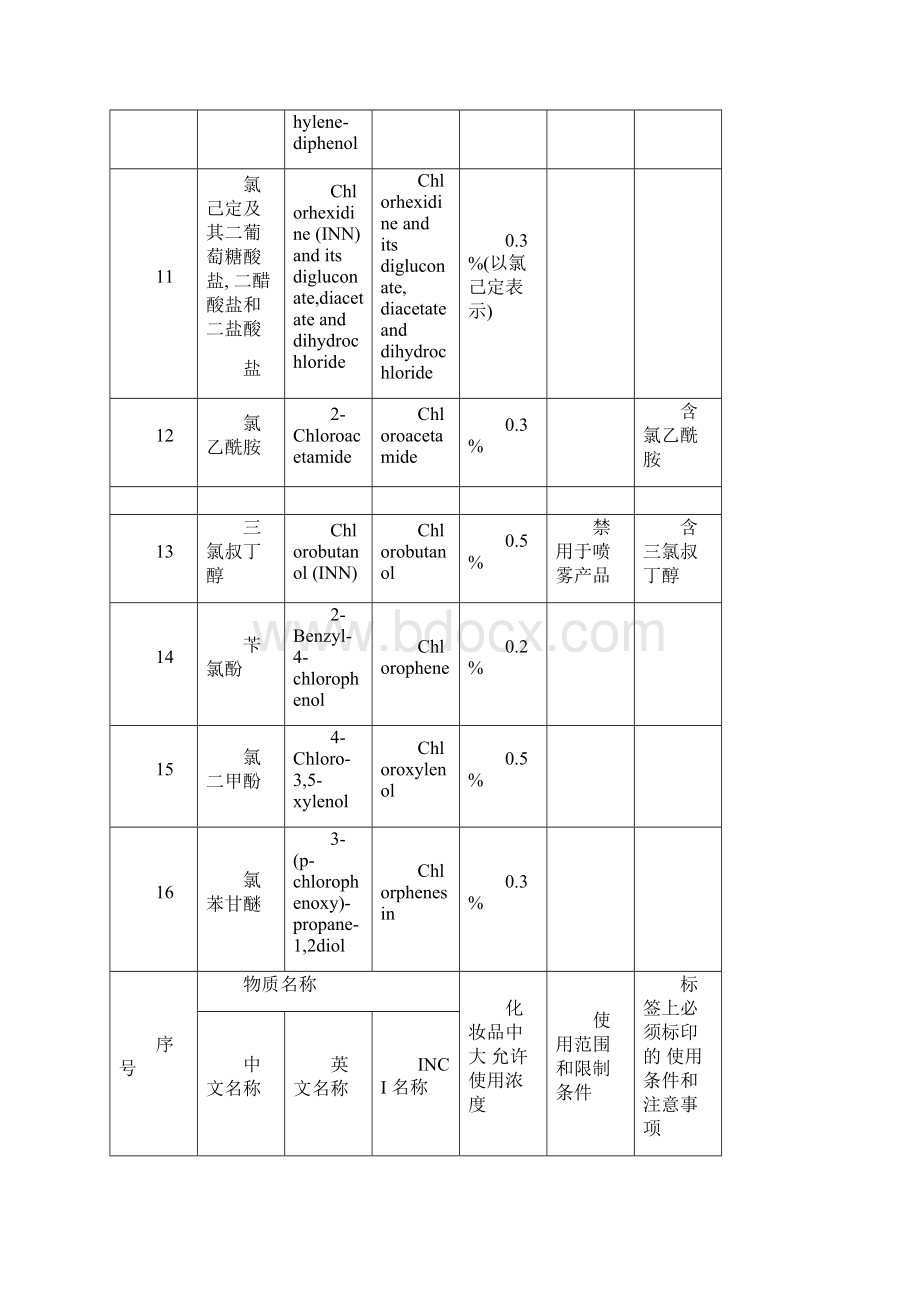 化妆品卫生规范版表 4化妆品组分中限用防腐剂Word文档格式.docx_第3页