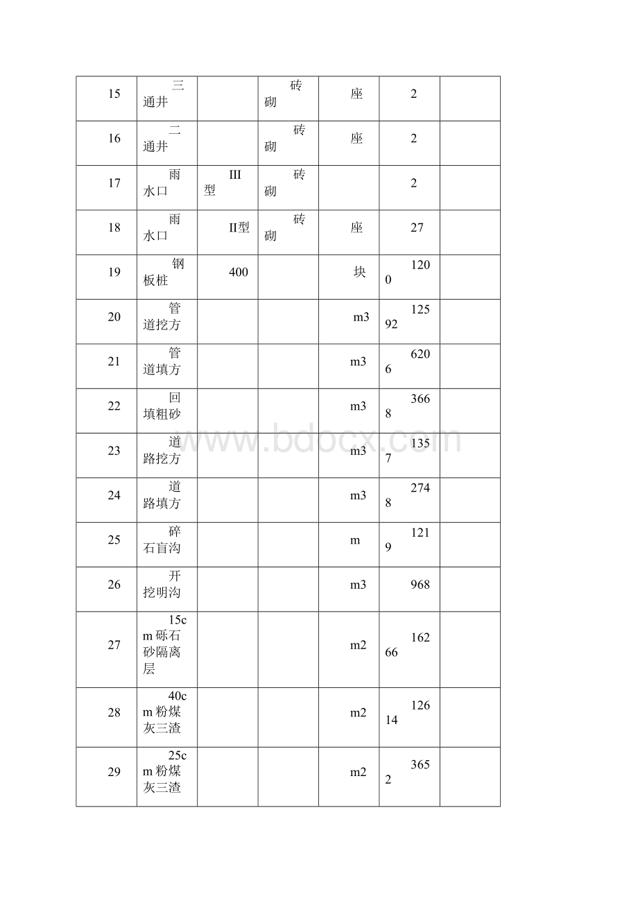 上海市政道路施工组织设计2Word文件下载.docx_第3页