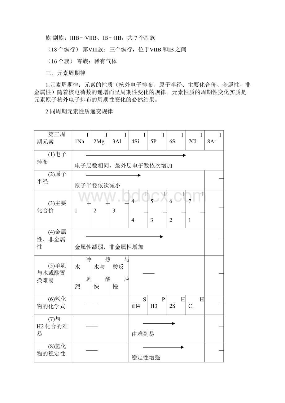 人教版化学必修二知识点归纳总结Word文件下载.docx_第3页