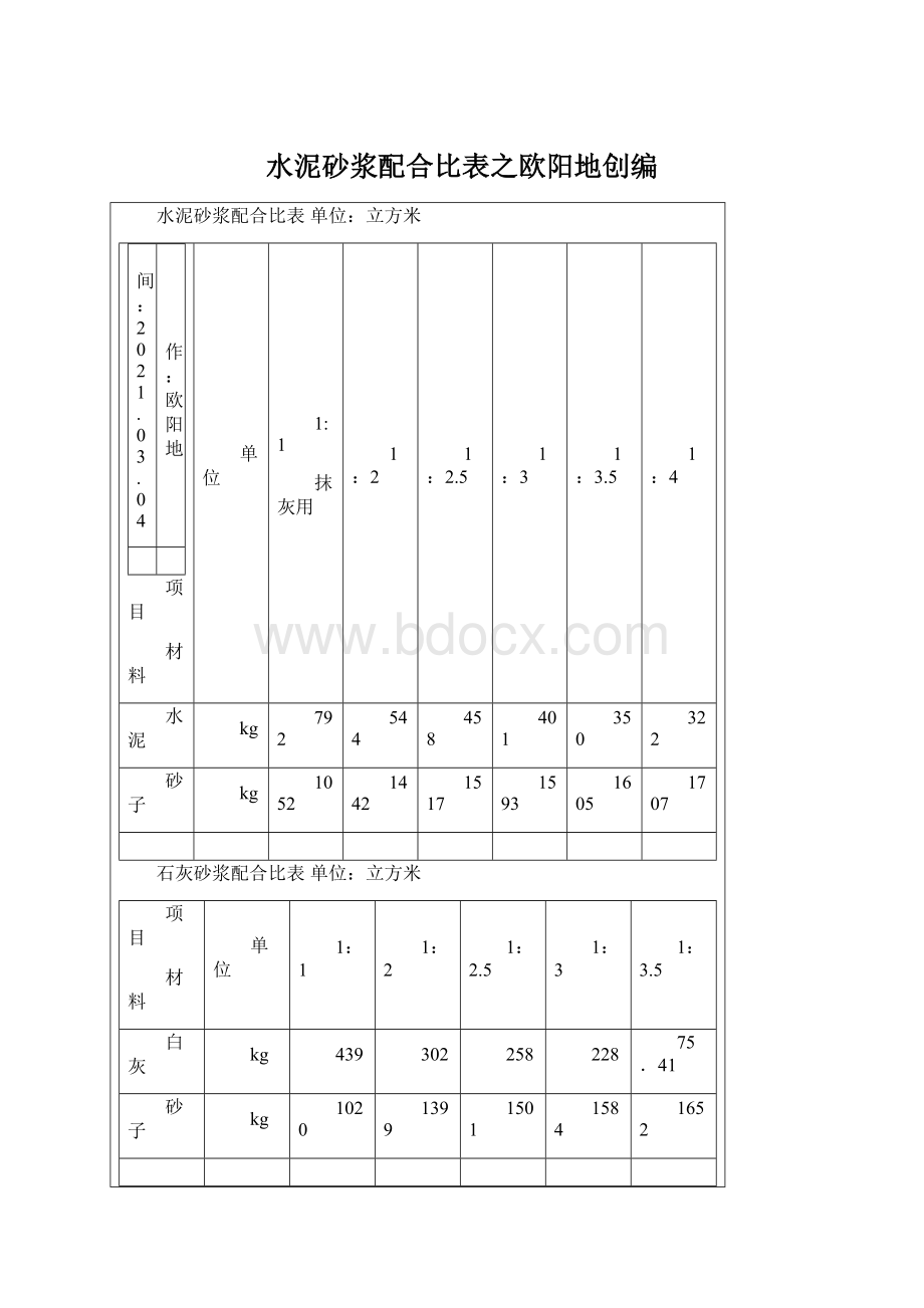 水泥砂浆配合比表之欧阳地创编Word文档格式.docx