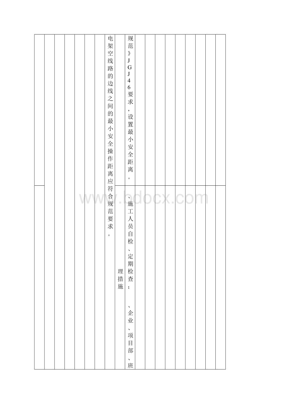 建筑施工企业双体系施工用电隐患排查清单.docx_第2页