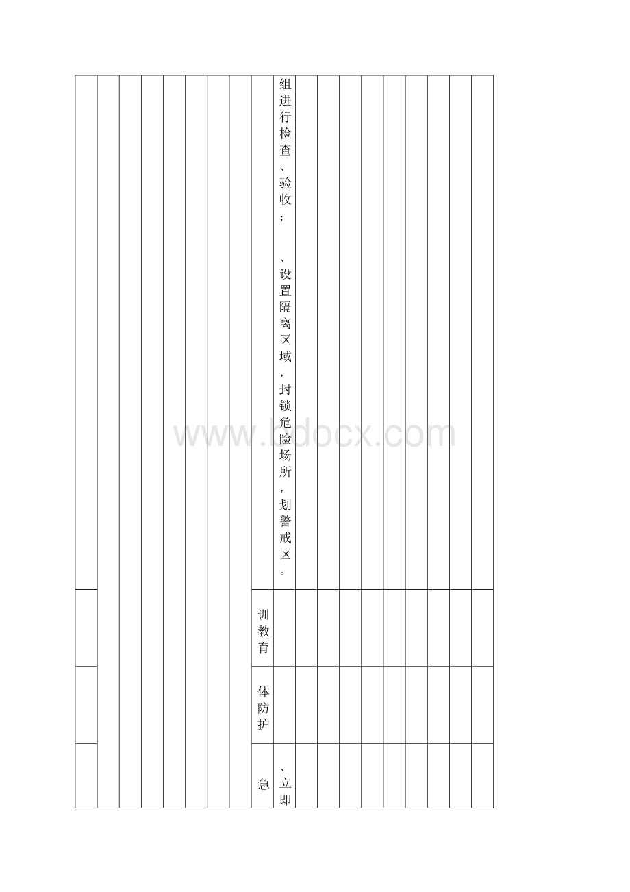 建筑施工企业双体系施工用电隐患排查清单.docx_第3页