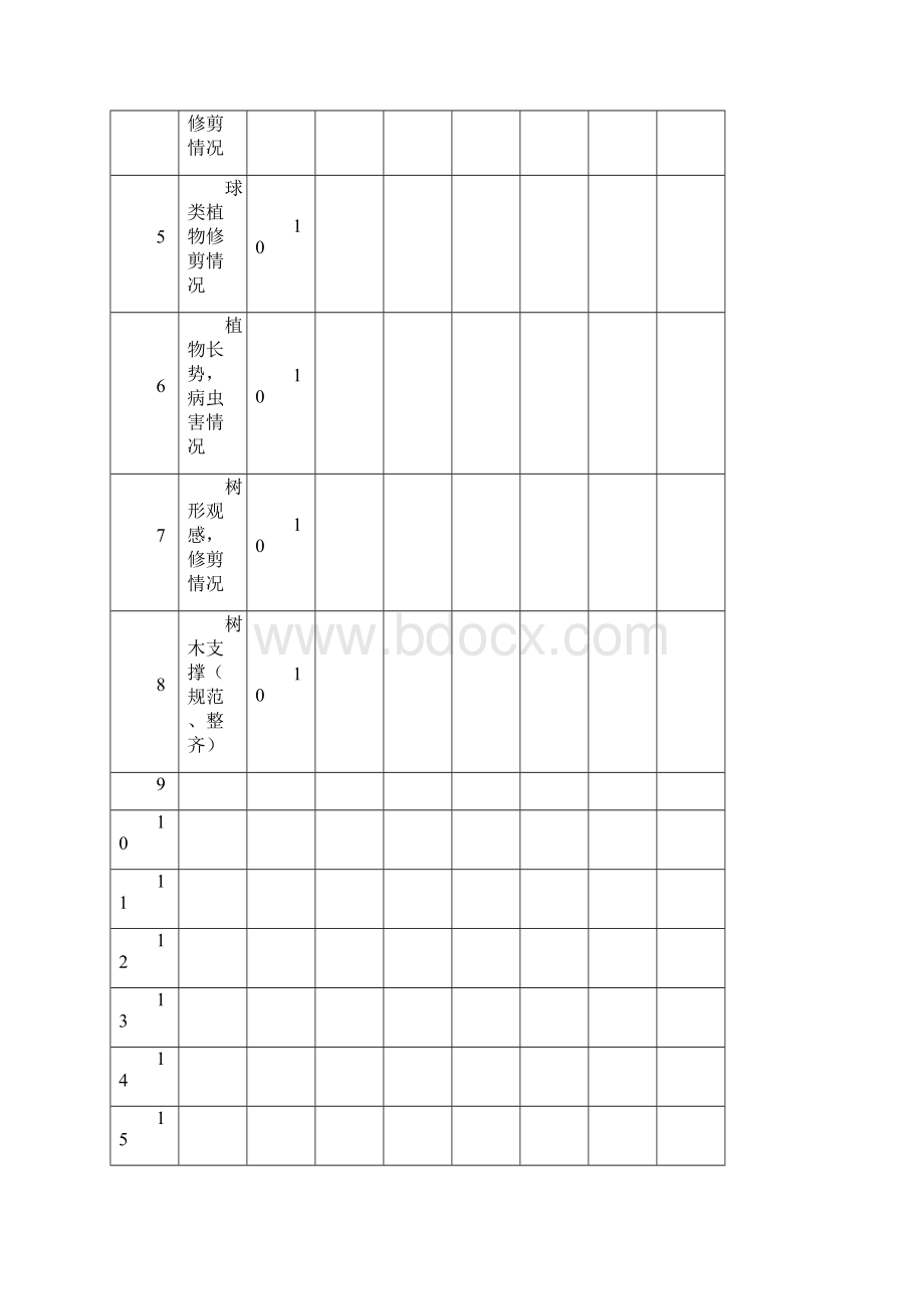 绿化工程竣工初验验收报告Word格式.docx_第3页