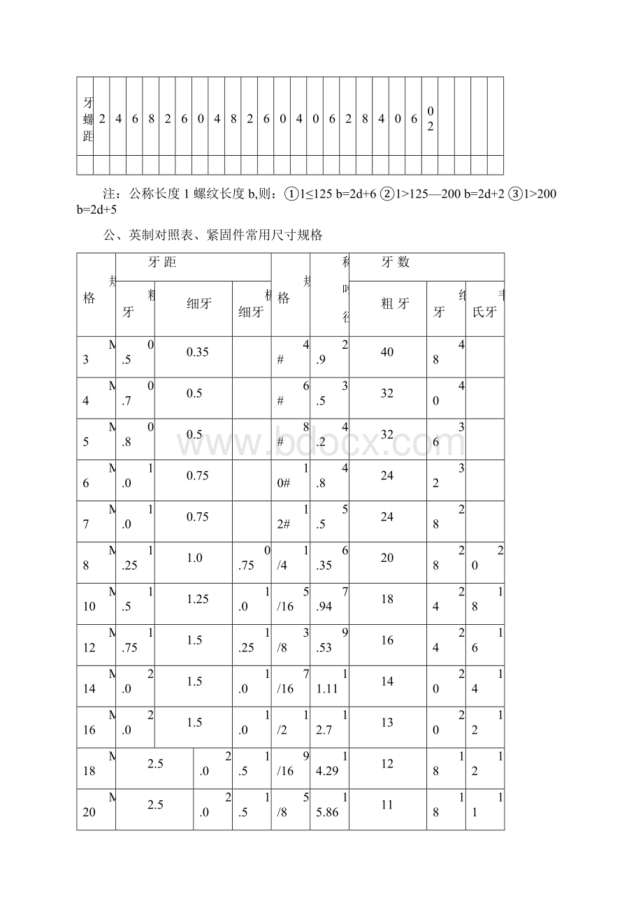 紧固件螺纹直径与螺距对照表6.docx_第2页