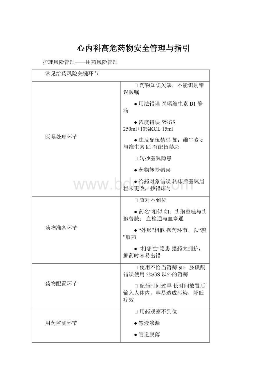 心内科高危药物安全管理与指引Word下载.docx