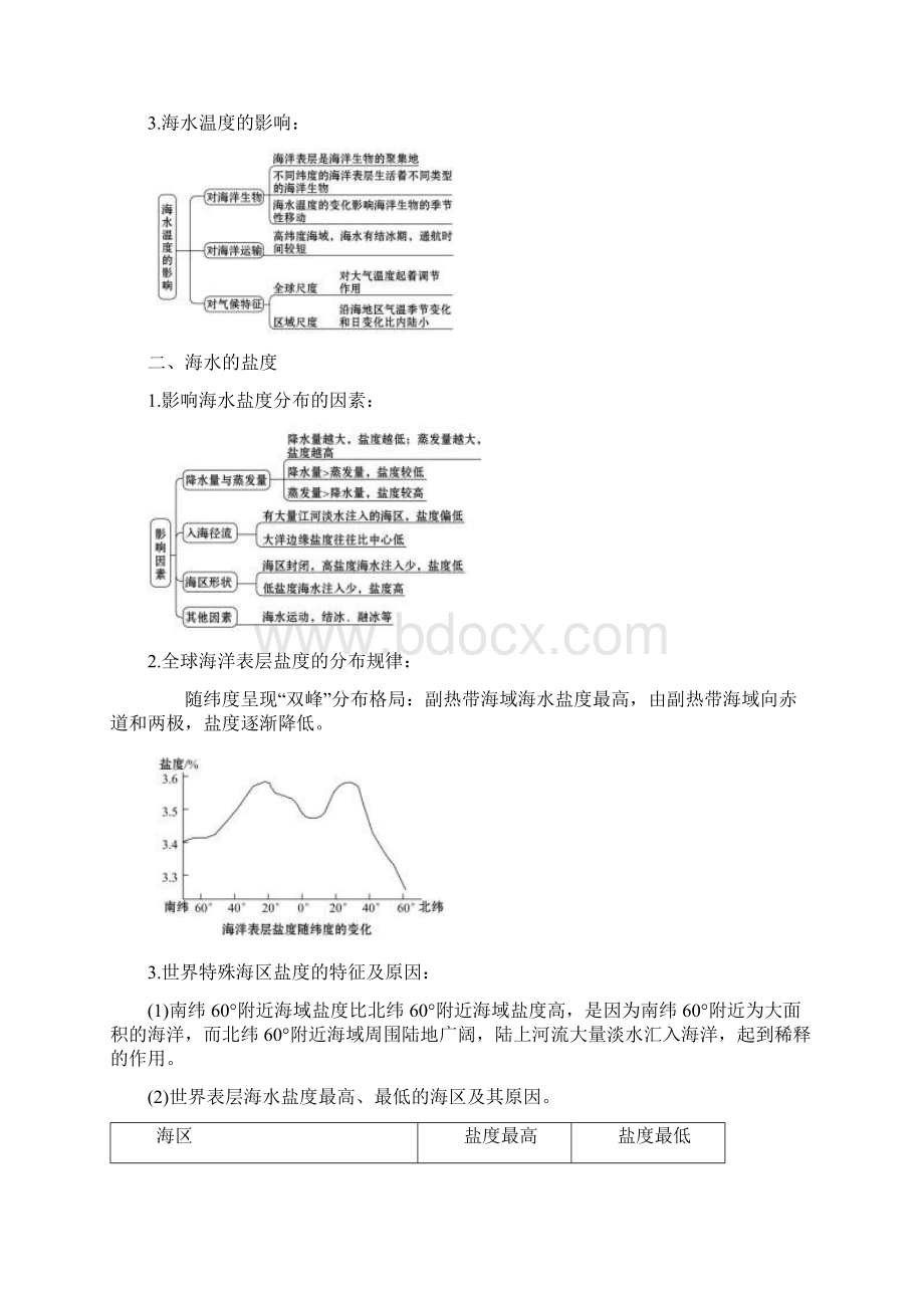 高考地理微专题共6个专题Word下载.docx_第2页