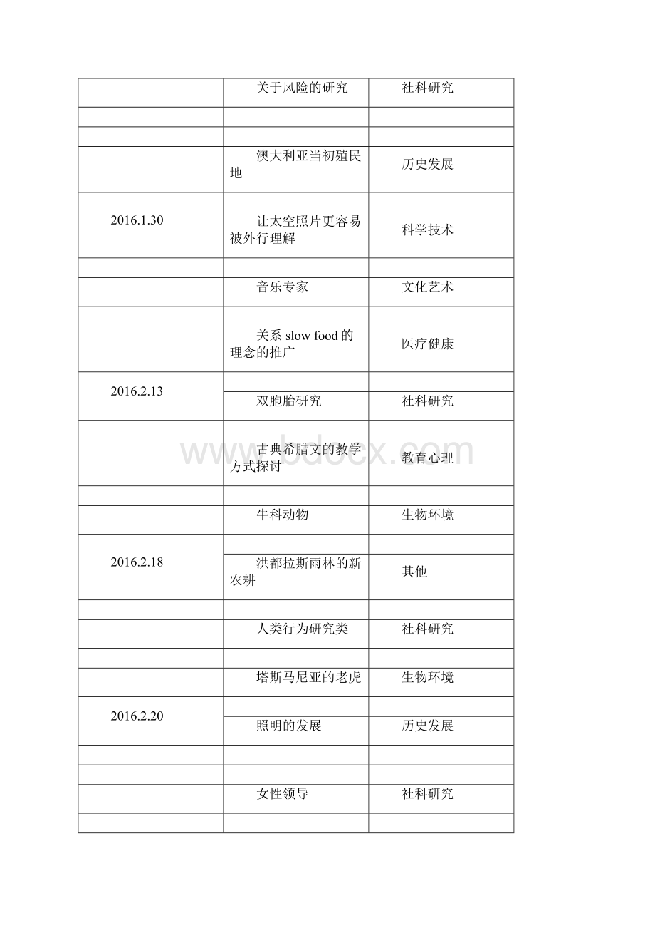 雅思阅读题型解析重庆启德雅思培训中心解析文档格式.docx_第2页