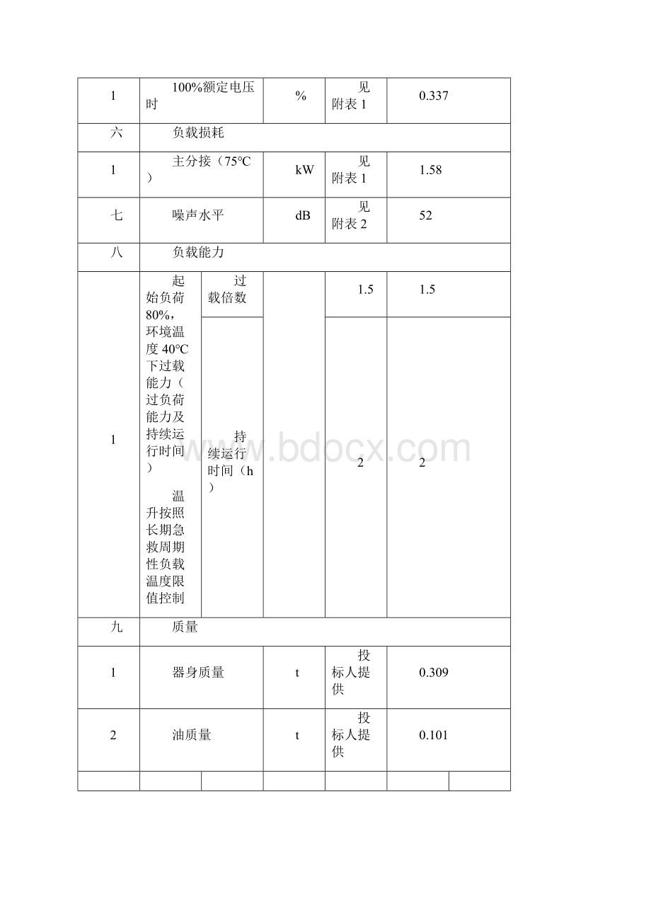 S 油浸式变压器技术投标文件.docx_第3页