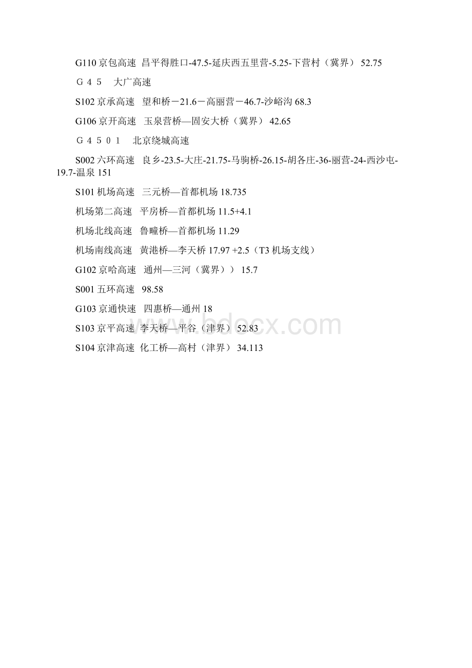 全国高速公路分省地图.docx_第3页