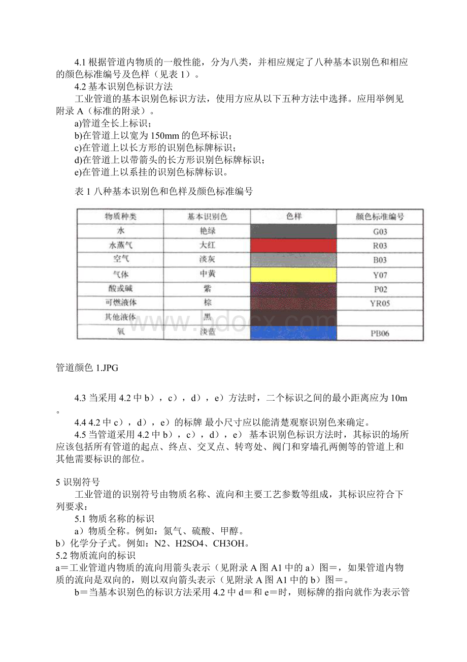 化工厂设备管道的保温油漆规定.docx_第2页