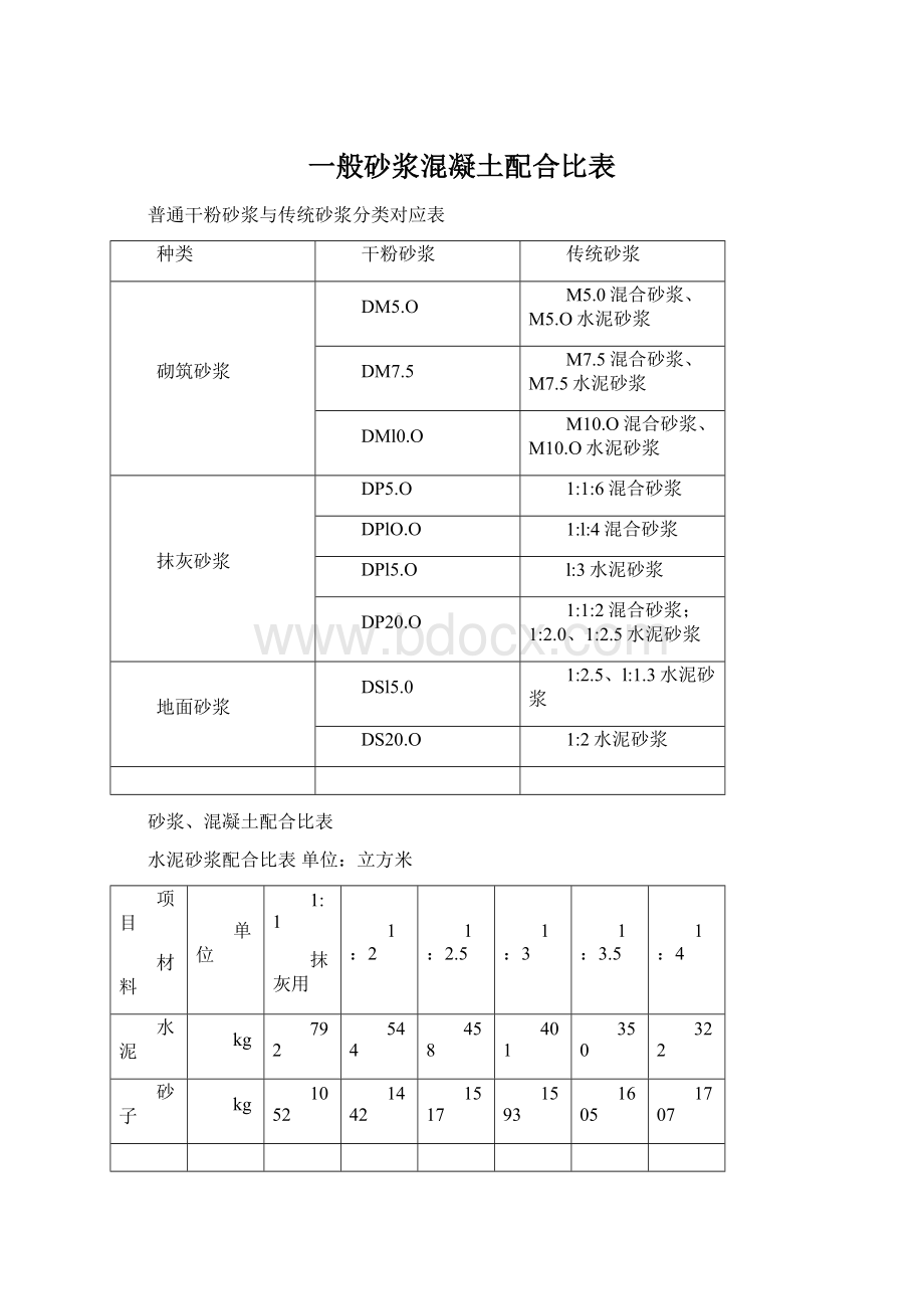 一般砂浆混凝土配合比表Word文档下载推荐.docx