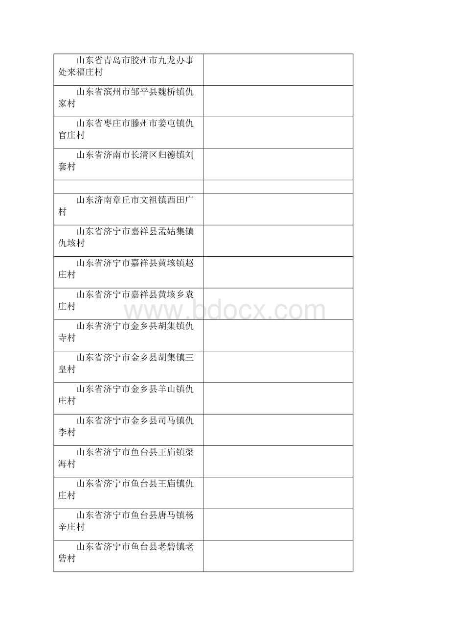 全国仇氏人口村落分布统计Word文档格式.docx_第2页