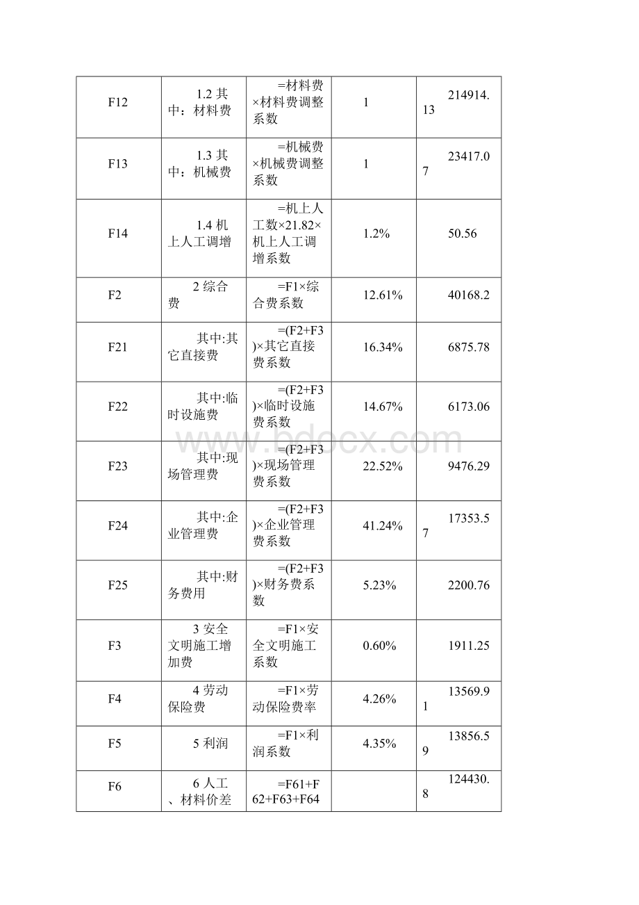 工程造价课程设计Word文档格式.docx_第3页