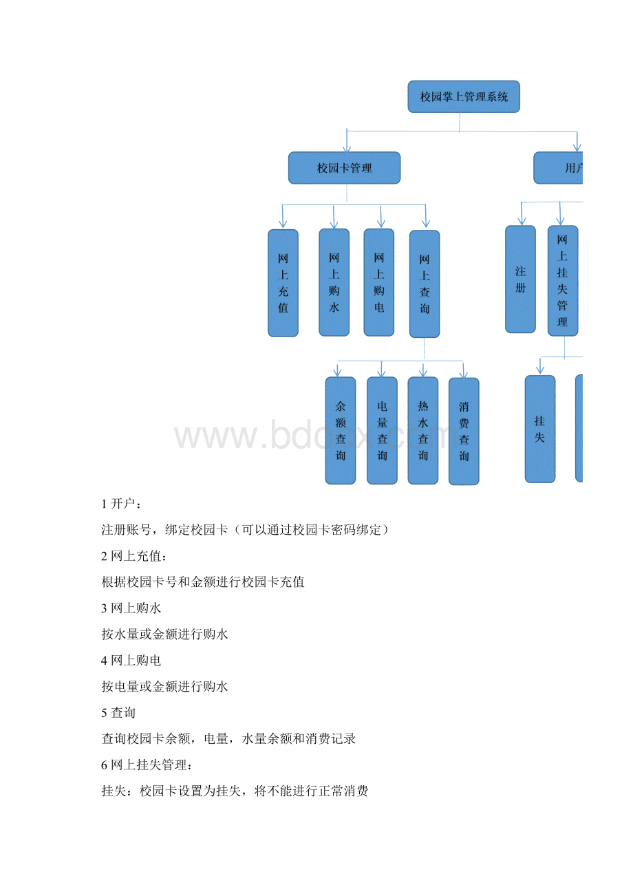 校园卡掌上标准管理系统需求分析汇报文书样本.docx_第2页