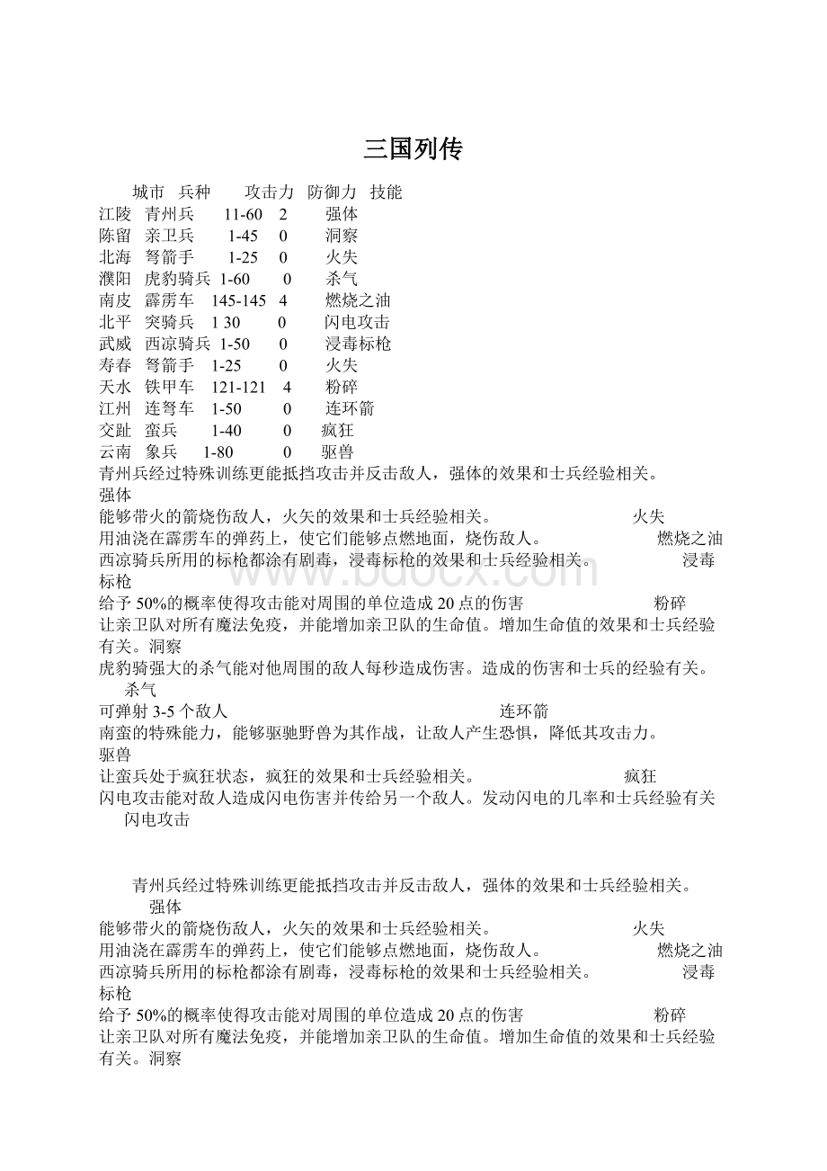 三国列传Word格式文档下载.docx