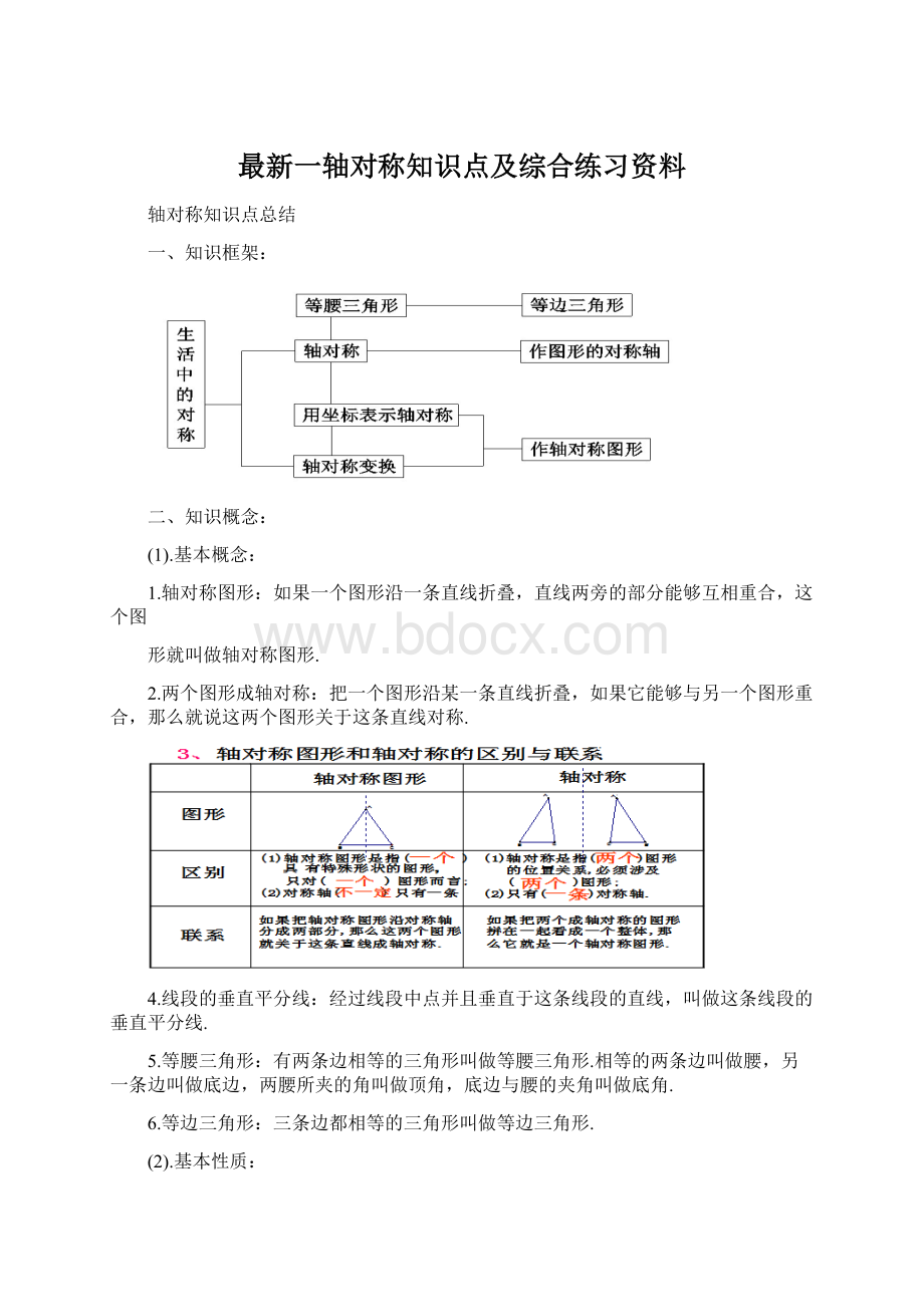 最新一轴对称知识点及综合练习资料Word格式文档下载.docx_第1页