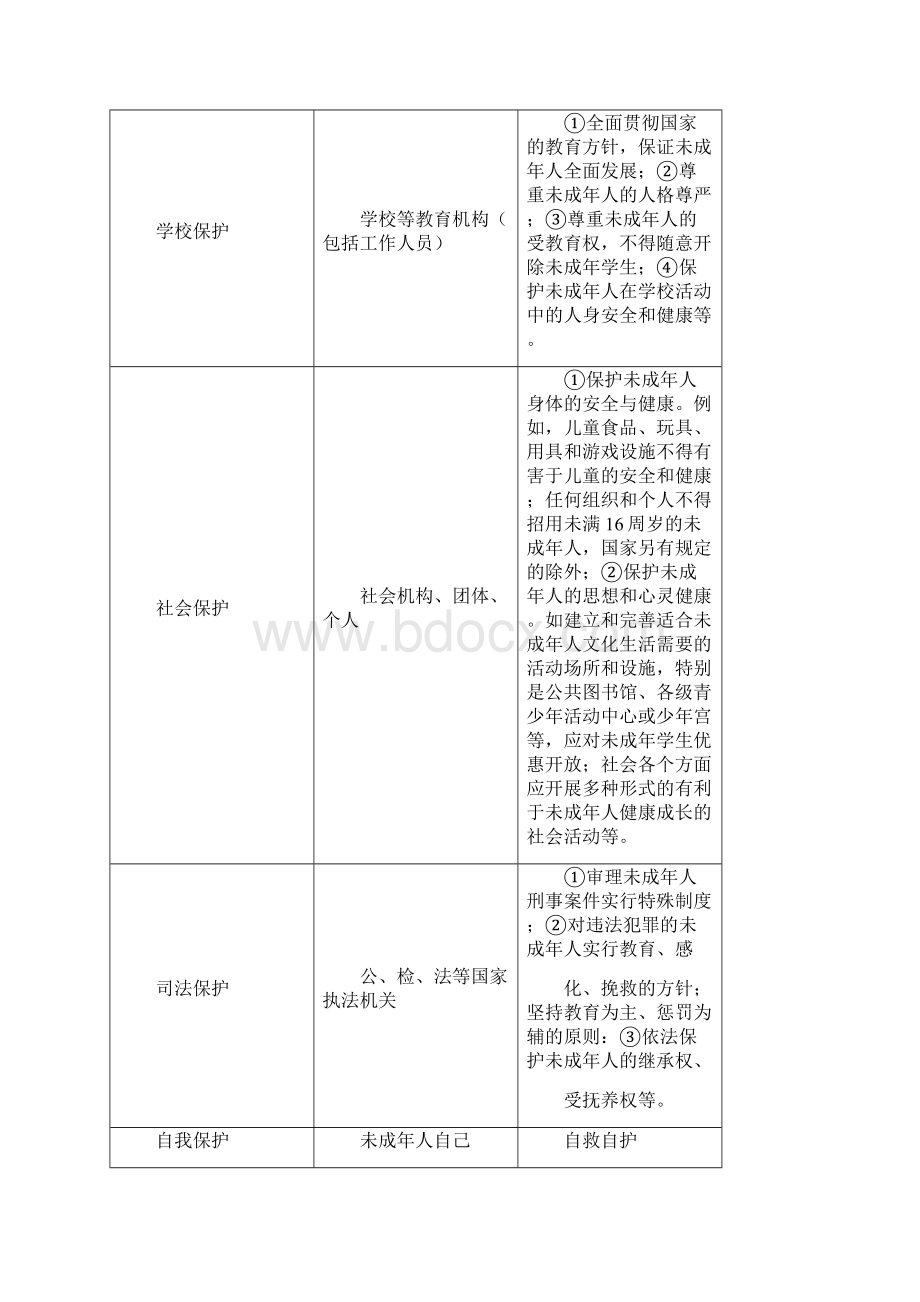 广东省中考政治考点复习 法不可违 法律护我学案无答案Word格式文档下载.docx_第3页