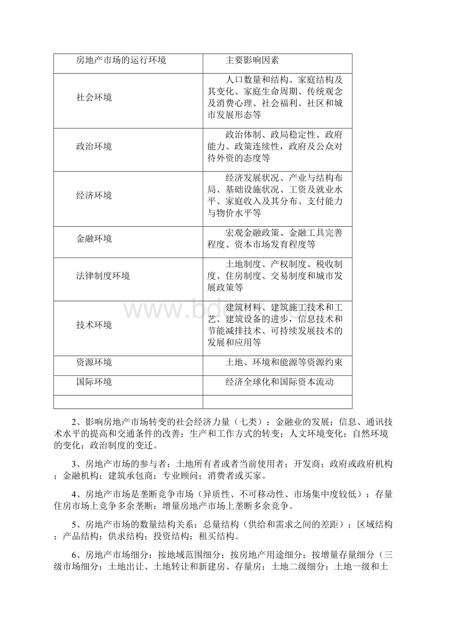 房地产开发经营与管理笔记Word文档下载推荐.docx_第3页