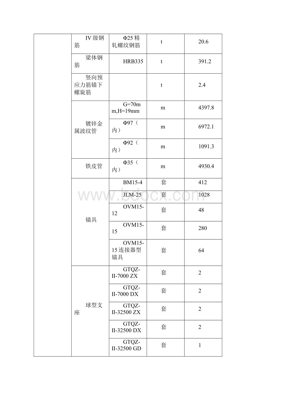 满堂支架施工方案范本.docx_第3页