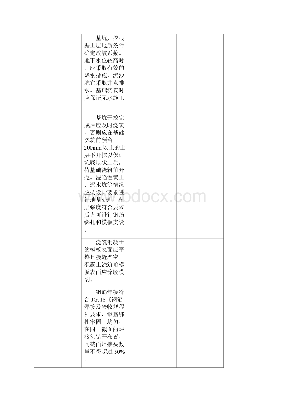 110KV输电线路工程标准工艺监督卡文档格式.docx_第2页