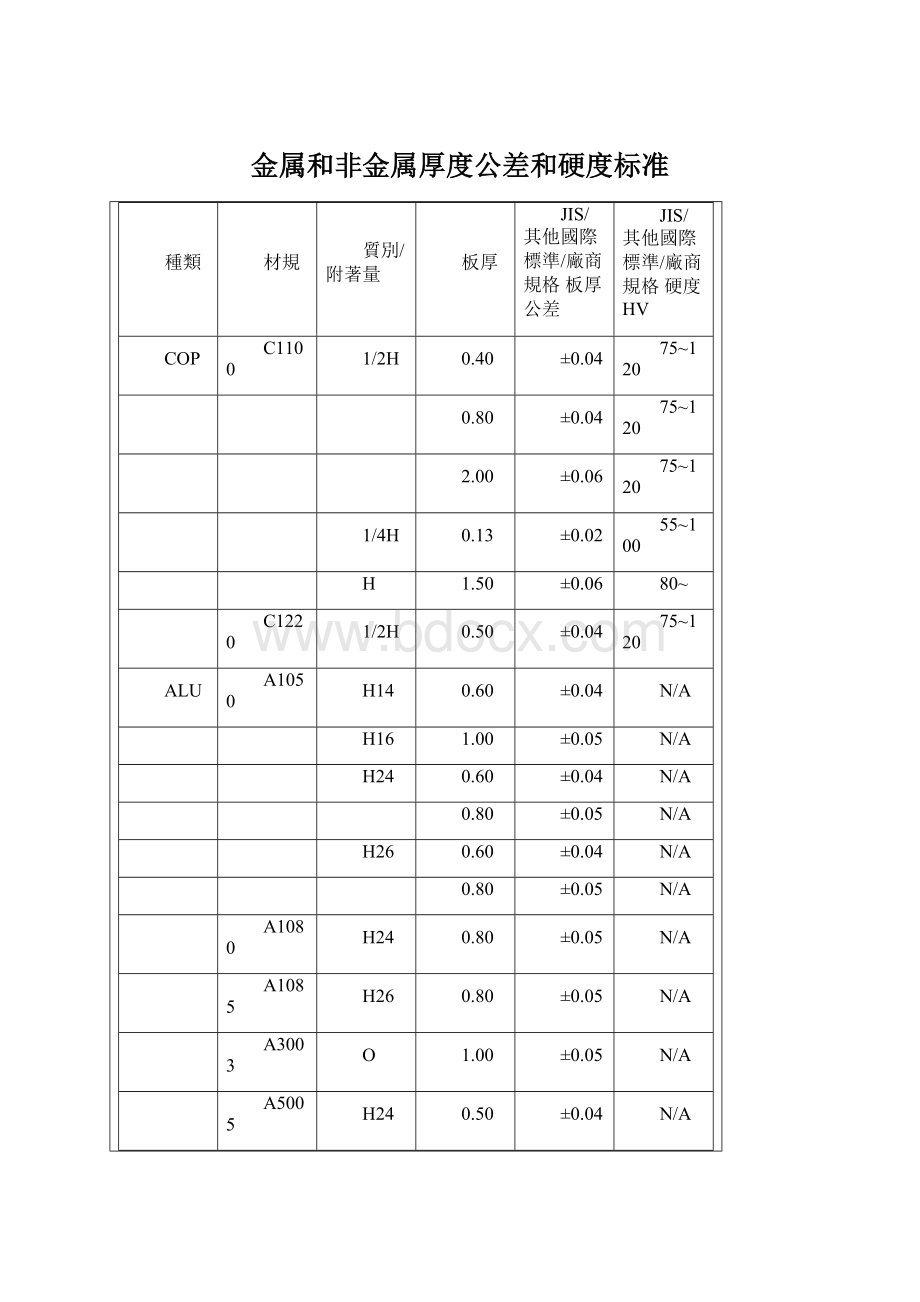 金属和非金属厚度公差和硬度标准.docx