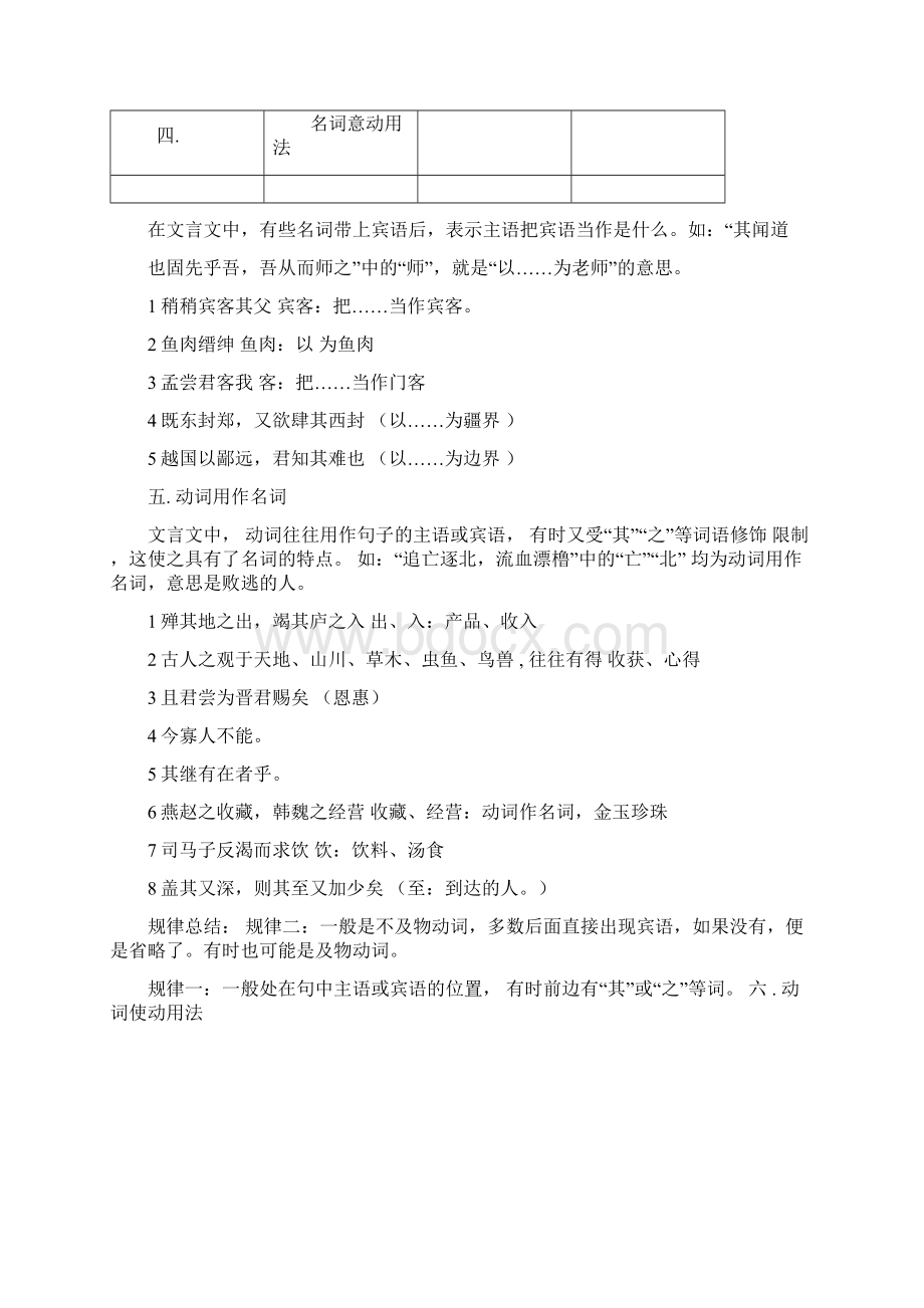 高中文言文词类活用教学案.docx_第3页