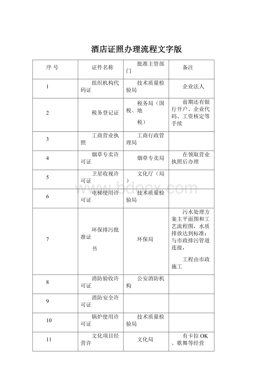 酒店证照办理流程文字版.docx