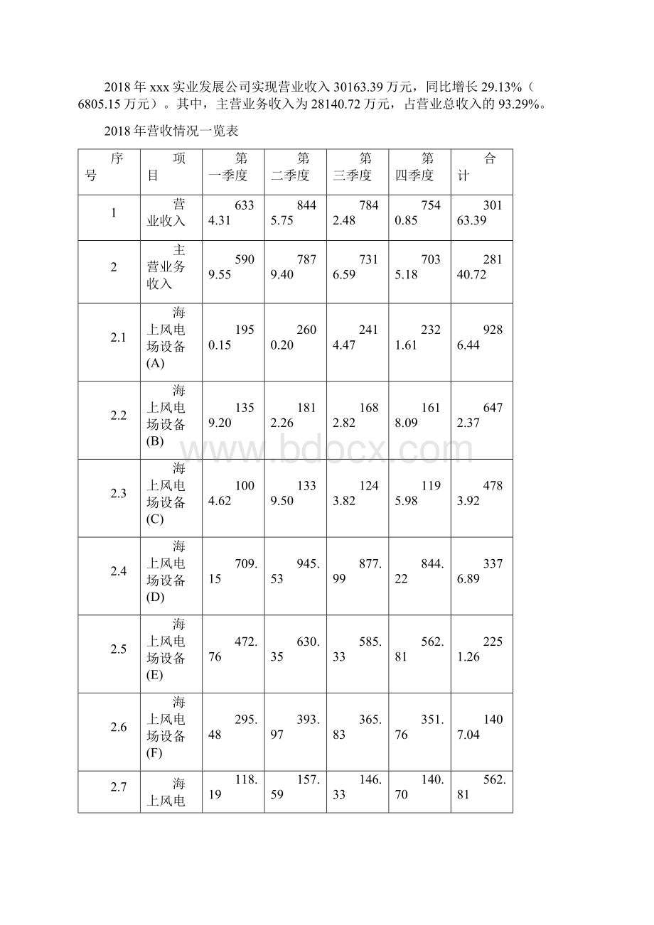 海上风电场设备项目年度预算报告.docx_第2页