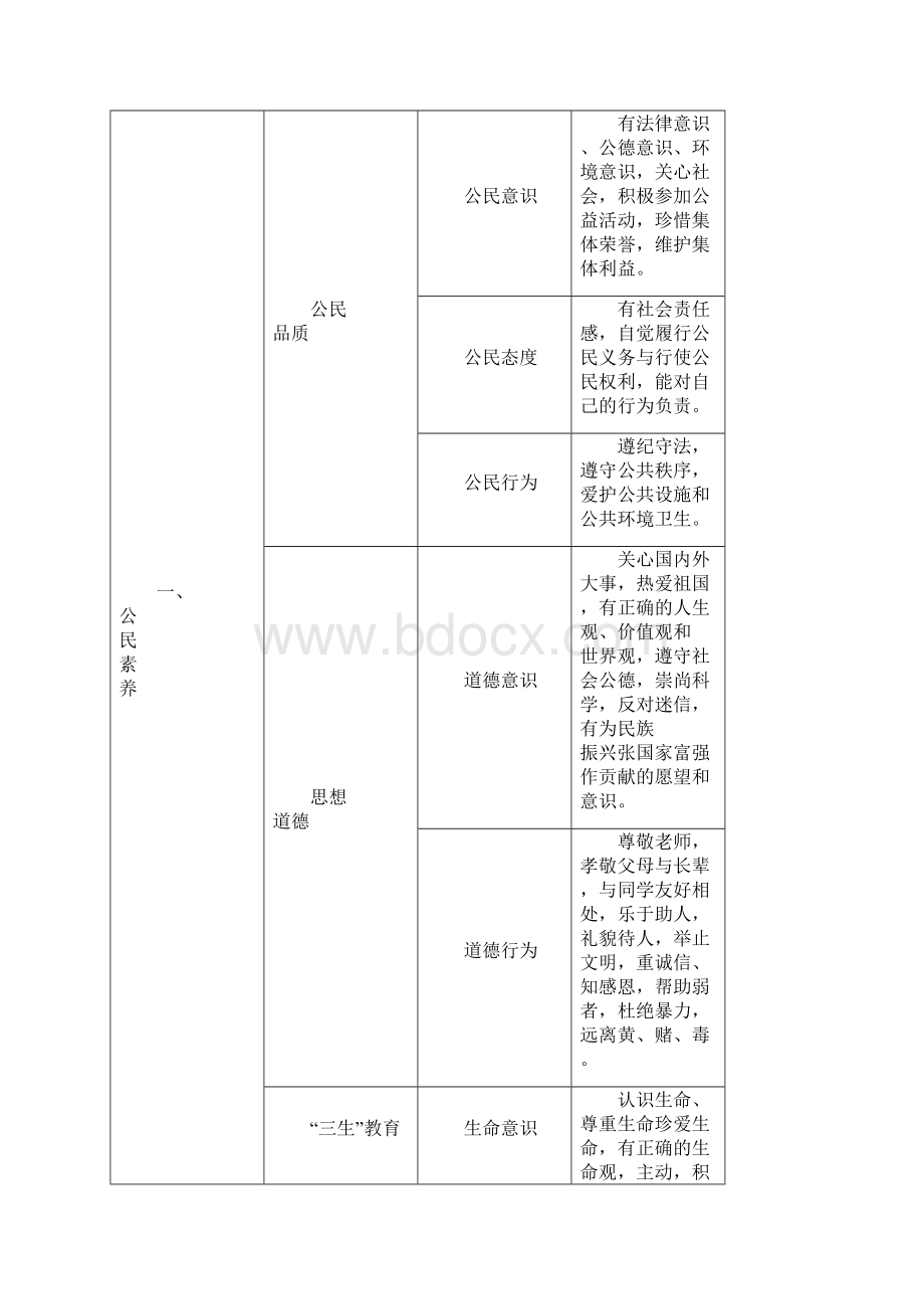 云南省普通高中学生成长记录手册完整版含参考版式.docx_第3页