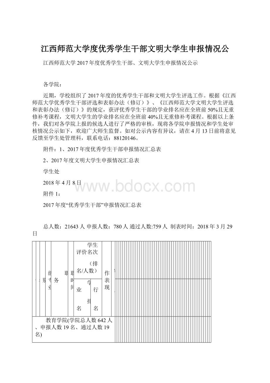 江西师范大学度优秀学生干部文明大学生申报情况公Word文件下载.docx_第1页